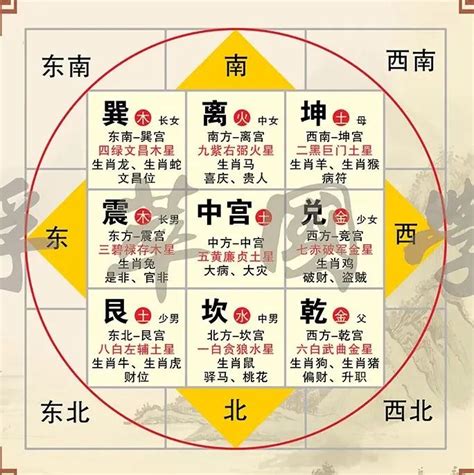 風水八卦英文|风水学英文：如何用英语谈论风水？风水学英文常用词汇和表达